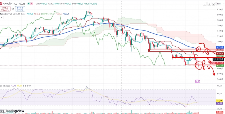Про рынок 03,09