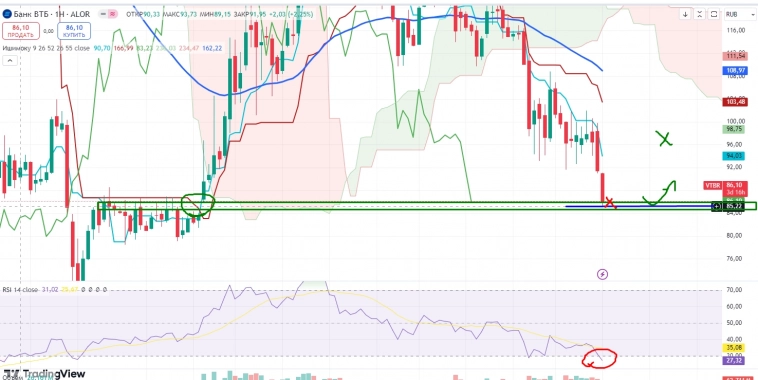 Про рынок 03,09