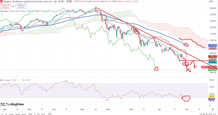 Про рынок 03,09