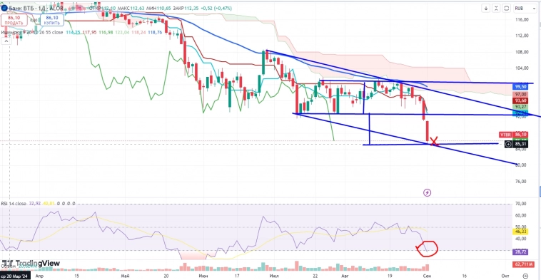 Про рынок 03,09