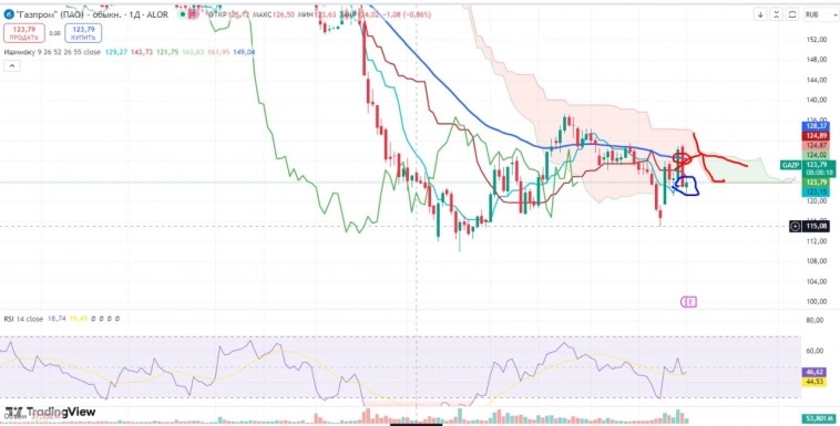 Про рынок 03,09
