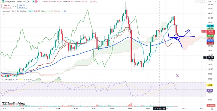 Про рынок 03,09