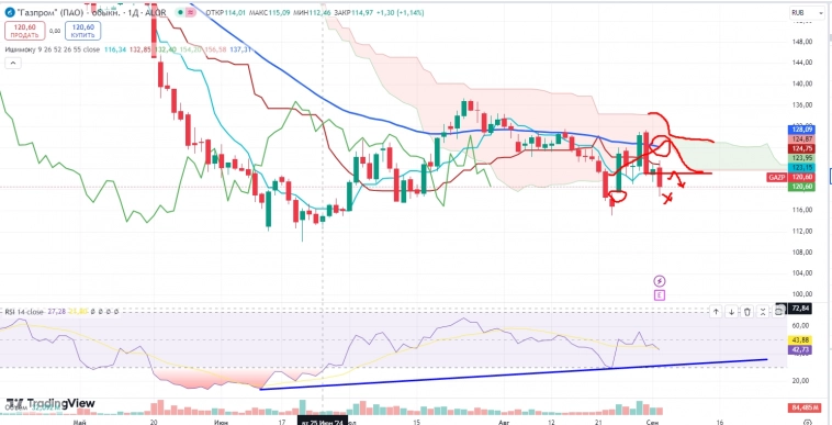 Про рынок 04.09