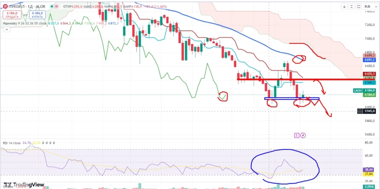 Про рынок 04.09