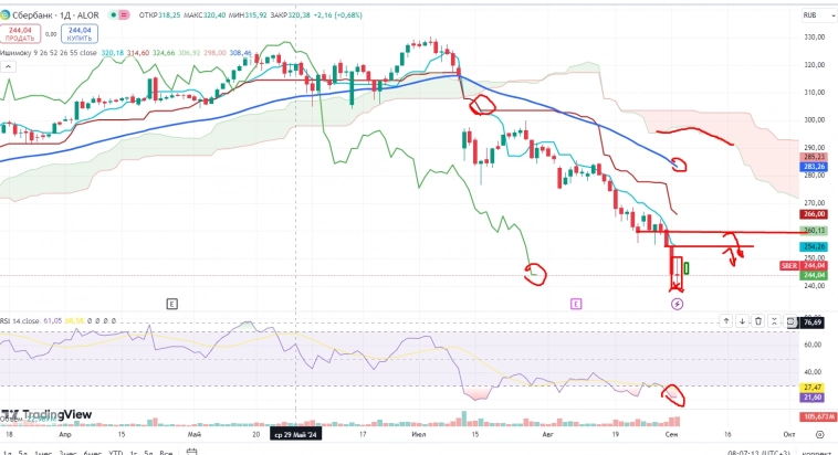 Про рынок 04.09