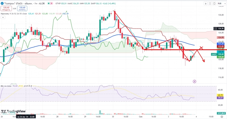 Про рынок 04.09