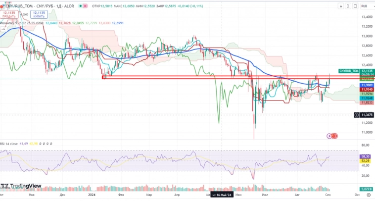 Про рынок 04.09