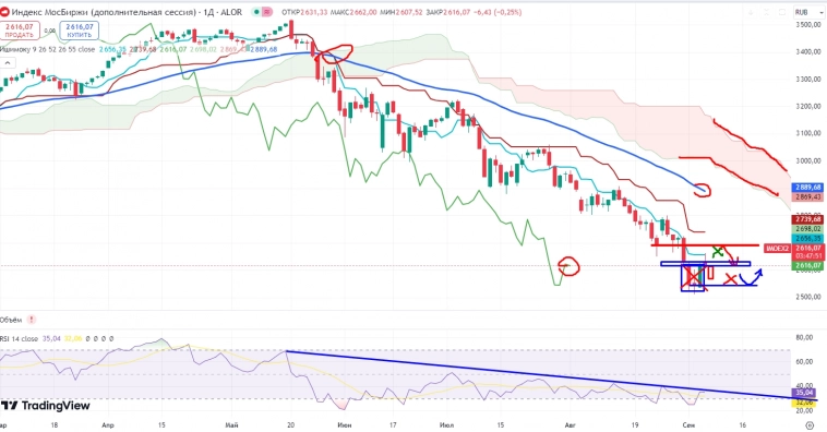 Про рынок 06,09