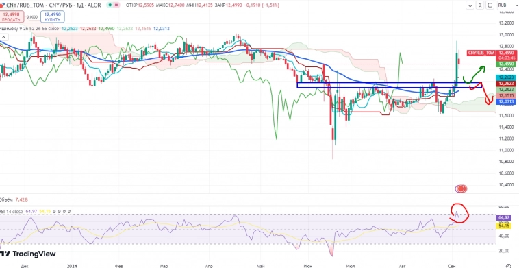 Про рынок 06,09