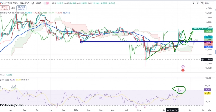 Про рынок 16,09