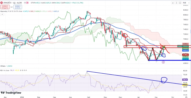 Про рынок 16,09