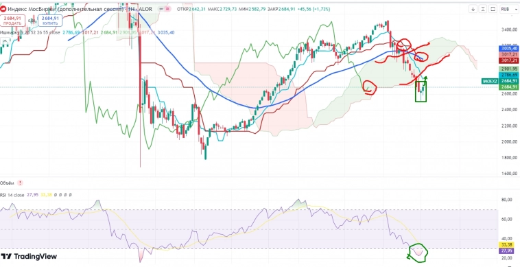 Про рынок 16,09