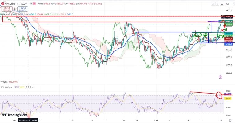 Про рынок 16,09