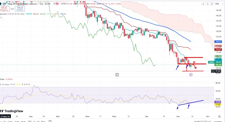 Про рынок 16,09