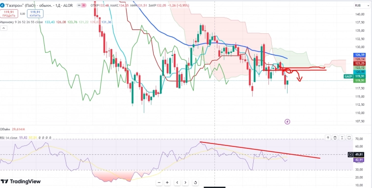 Про рынок 16,09