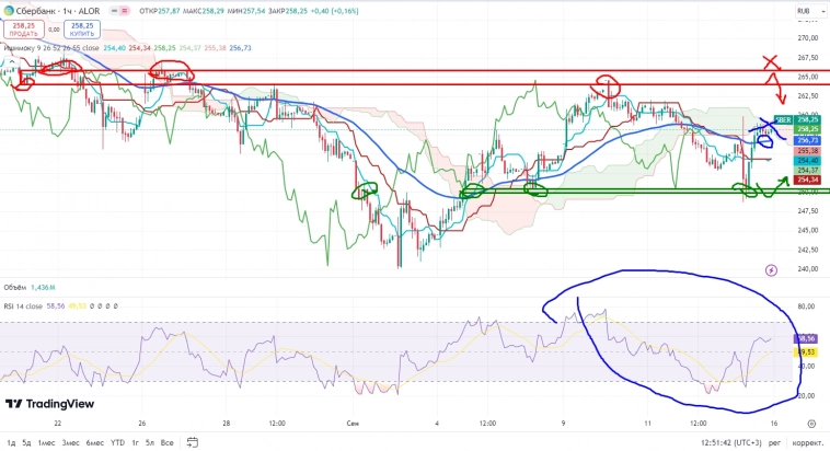 Про рынок 16,09