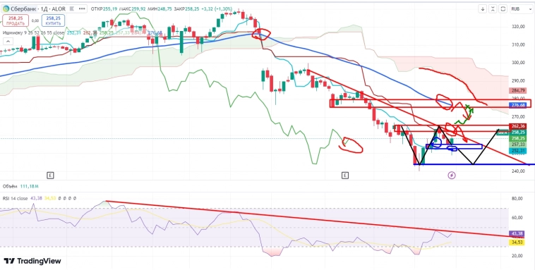 Про рынок 16,09