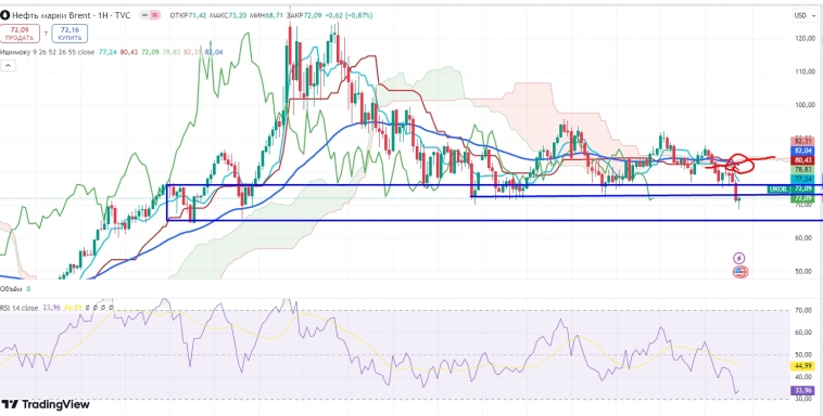 Про рынок 16,09
