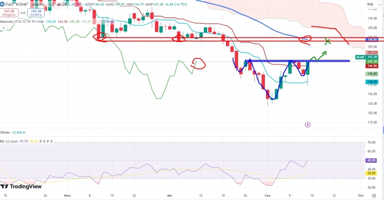 Про рынок 16,09