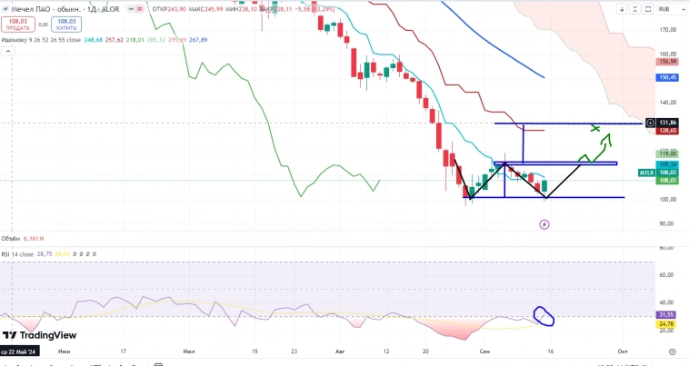 Про рынок 16,09