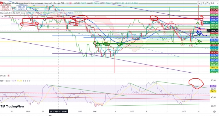 Про рынок 16,09