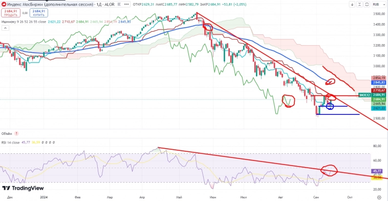 Про рынок 16,09