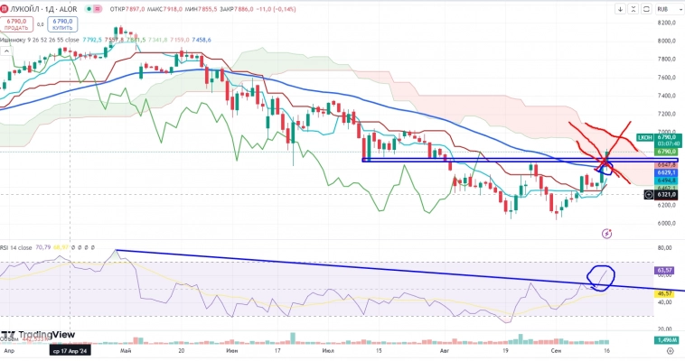 Про рынок 17,09