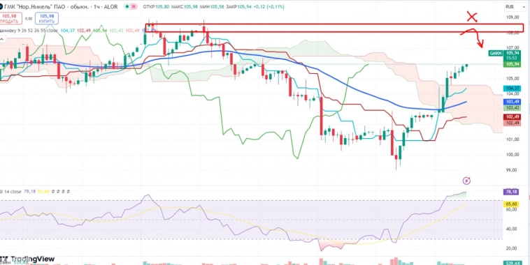 Про рынок 17,09