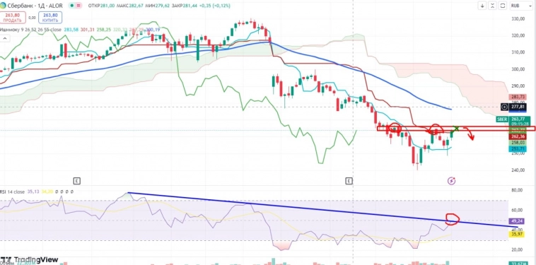 Про рынок 17,09