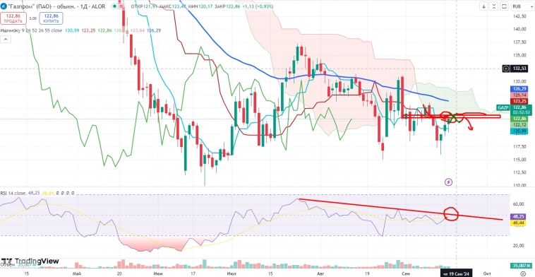 Про рынок 18,09
