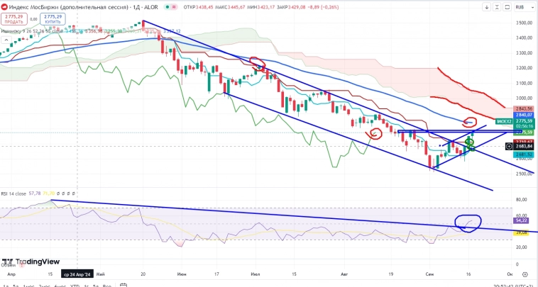 Про рынок 18,09