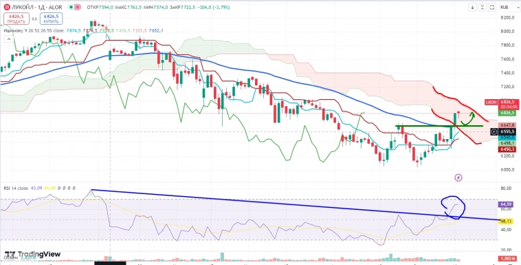 Про рынок 18,09