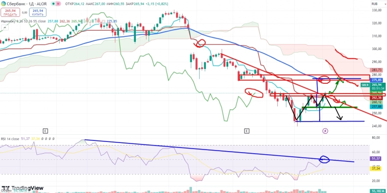 Про рынок 18,09