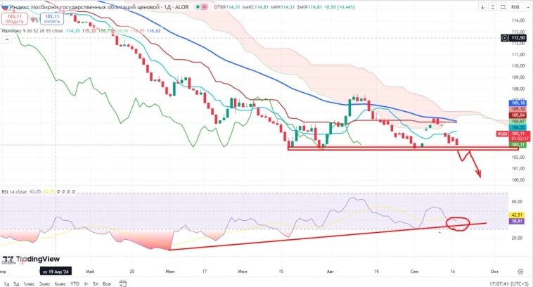 Про рынок 18,09