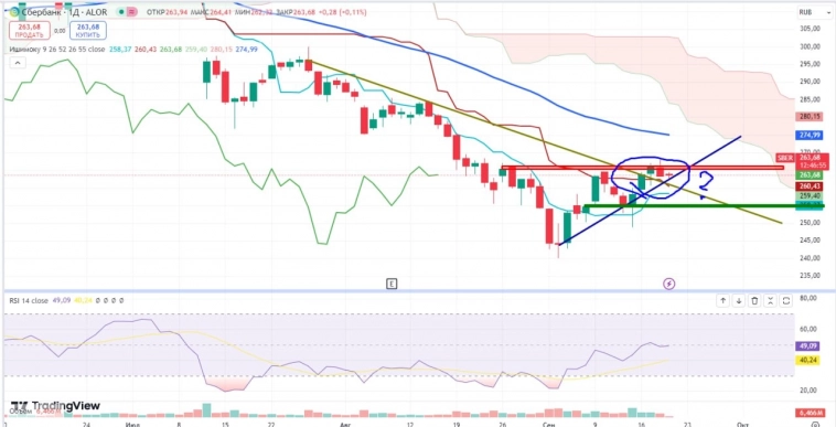 Про рынок 20.09