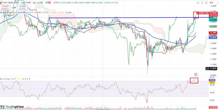 Про рынок 20.09