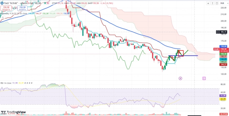 Про рынок 20.09