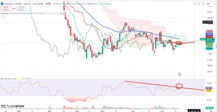 Про рынок 20.09