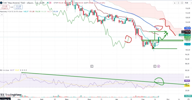 Про рынок 20.09