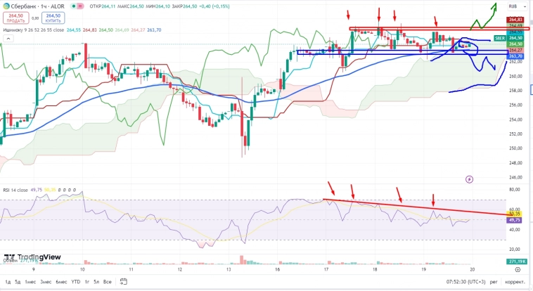 Про рынок 20.09