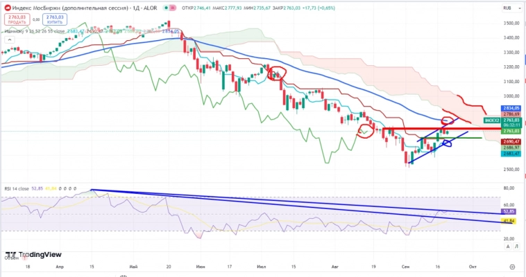Про рынок 20.09