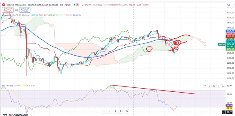 Про рынок 20.09