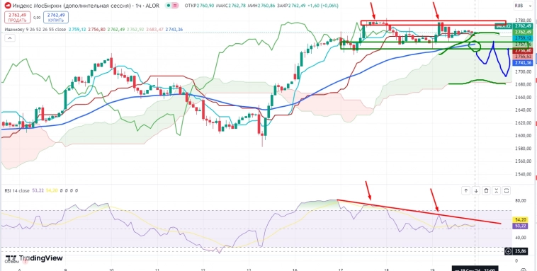 Про рынок 20.09