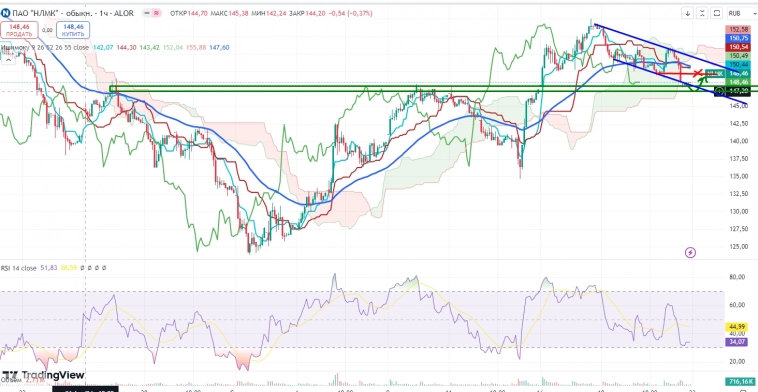 Про рынок 23,09
