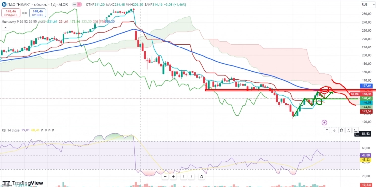 Про рынок 23,09