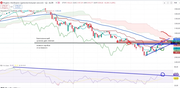 Про рынок 23,09 Про рынок 23,09