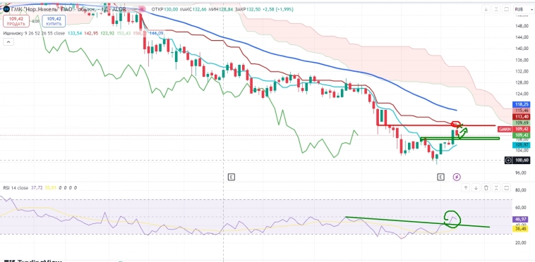Про рынок 23,09