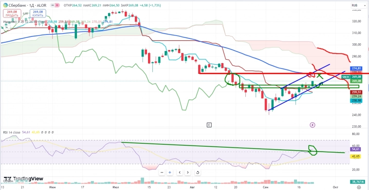 Про рынок 23,09
