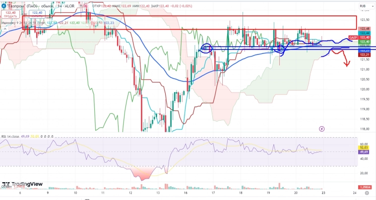 Про рынок 23,09