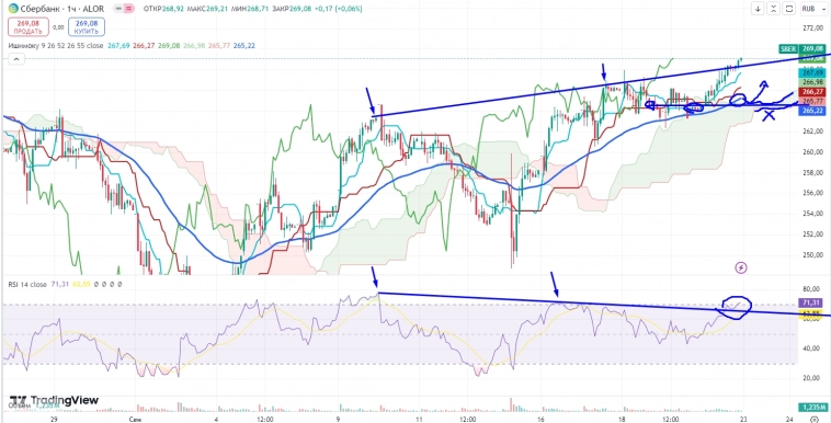 Про рынок 23,09